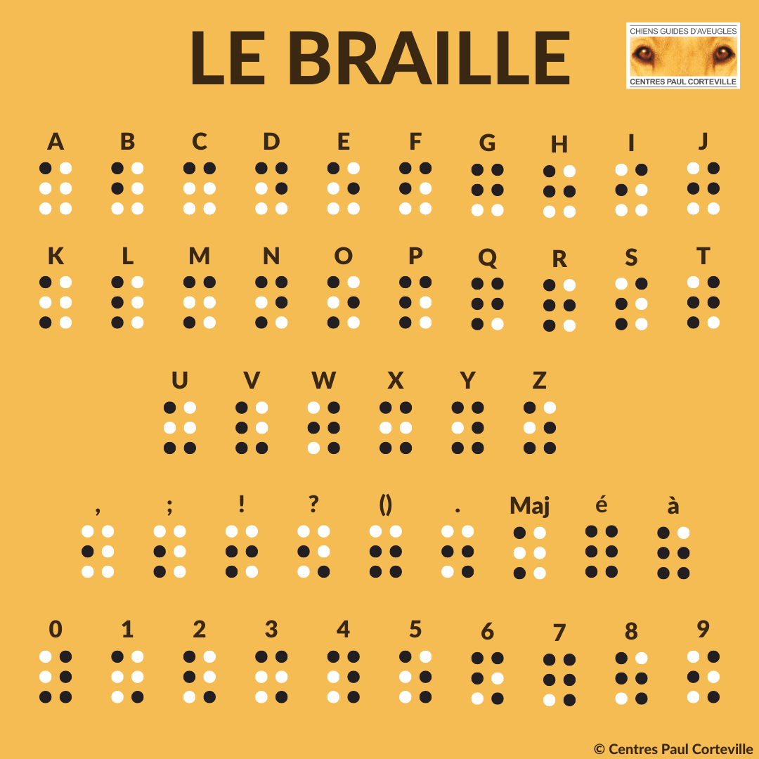 Le braille, au service des personnes non ou malvoyantes